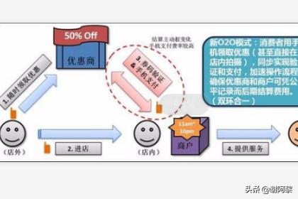 什么是转化率
:支付转化率是什么意思，怎么控制支付转化率？