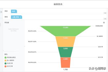 什么是转化率
:支付转化率是什么意思，怎么控制支付转化率？