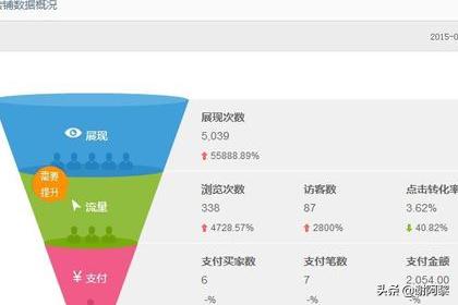 什么是转化率
:支付转化率是什么意思，怎么控制支付转化率？