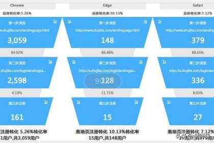 什么是转化率
:支付转化率是什么意思，怎么控制支付转化率？