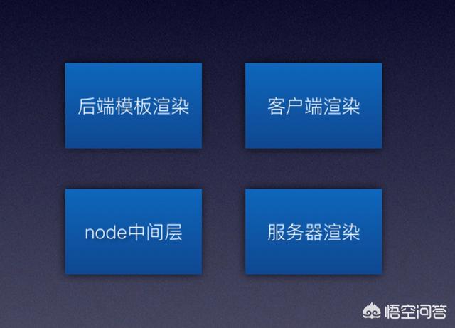 单页网站制作
:网站前端开发多页应用webpack吗？