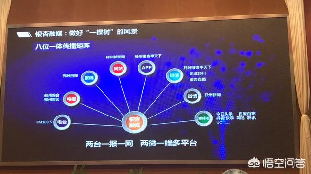 视频网站营销方式
:短视频时代，传统企业如何升级网络营销方式？