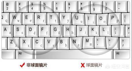 非球面镜片什么意思
:非球面镜片和球面镜片差别在哪里？