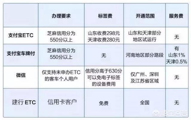 微信设置扣款顺序
:支付宝，微信，银行都要争相安装ETC，谁的更划算？以后会不会有完全免费的？