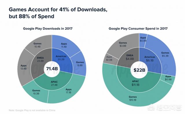 chrome应用商店
:谷歌应用商店十周年，Google Play有哪些新进展？