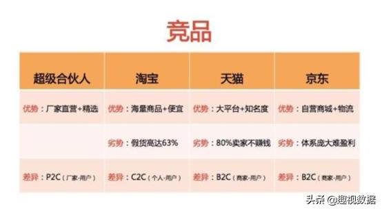 淘宝的特点
:京东拼多多天猫淘宝，各有什么特点？