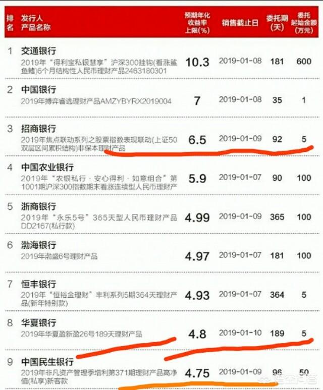 好的理财平台
:现在理财比较好的平台都有哪些？利率是多少？