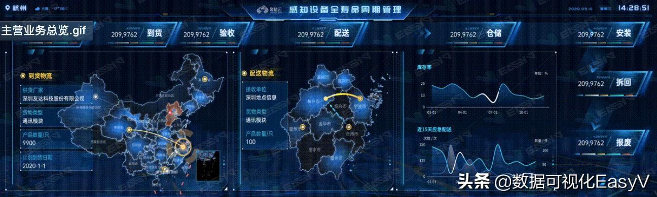 统计分析工具
:有哪些好用的数据分析工具类软件？