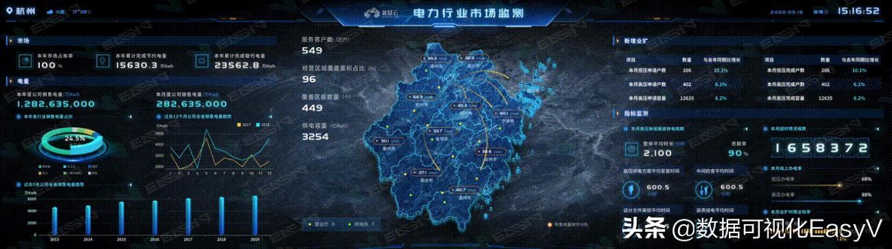 统计分析工具
:有哪些好用的数据分析工具类软件？