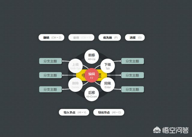 在线画图
:如何在线画思维导图？