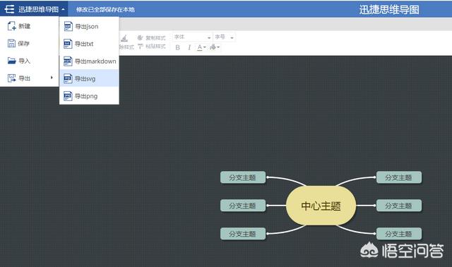 在线画图
:如何在线画思维导图？