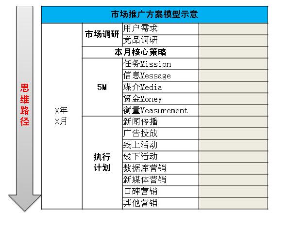 销售方案怎么写
:怎么才能写好营销方案？