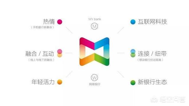 易观数科
:微众银行，小米银行，网商银行是未来的趋势吗？