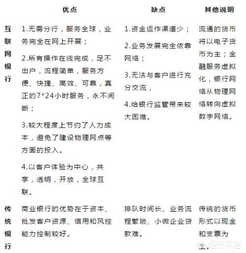 易观数科
:微众银行，小米银行，网商银行是未来的趋势吗？