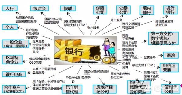 易观数科
:微众银行，小米银行，网商银行是未来的趋势吗？