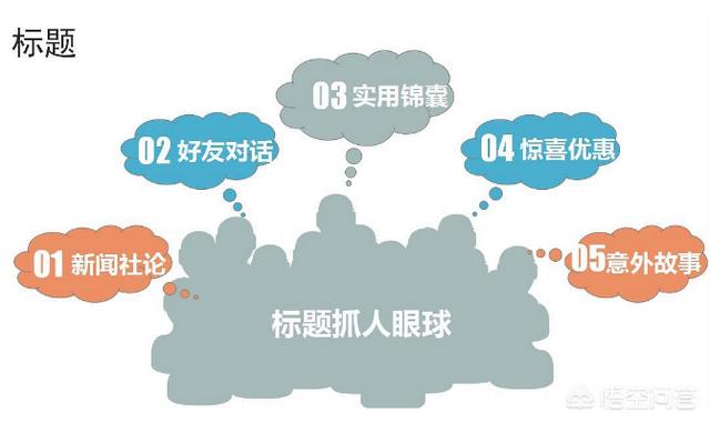 文案策划
:如何学习文案策划？