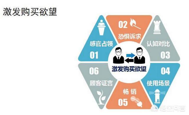 文案策划
:如何学习文案策划？