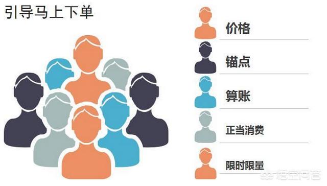 文案策划
:如何学习文案策划？