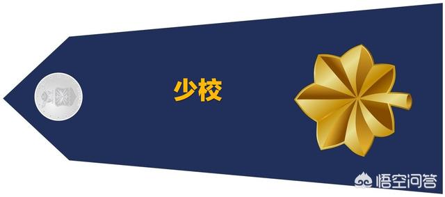 中尉是什么级别
:美国军队指挥官是什么军衔？指挥官一定是高级军官吗？