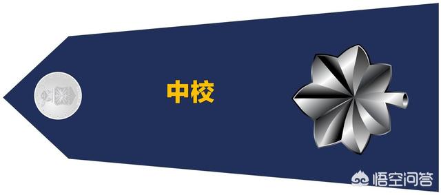 中尉是什么级别
:美国军队指挥官是什么军衔？指挥官一定是高级军官吗？