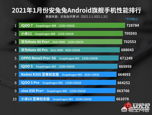 手机什么处理器最好
:目前手机里哪个处理器最好？