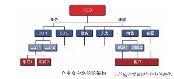 扁平化是什么意思
:“扁平化”到底是什么意思？