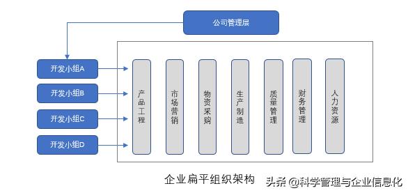 扁平化是什么意思
:“扁平化”到底是什么意思？