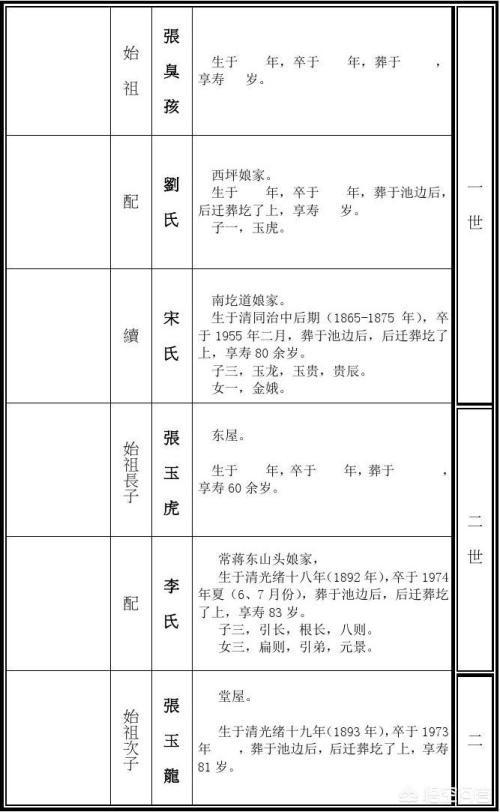 搜集资料的方法
:怎样搜集家谱资料？