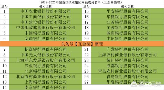 适合新手理财
:什么产品最适合理财新人？