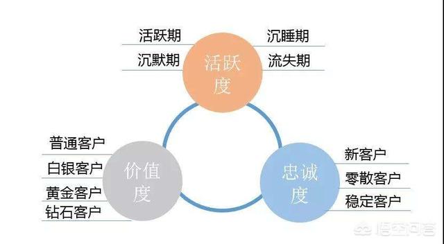 客户分类6种
:外贸业务之客户询盘如何分类？