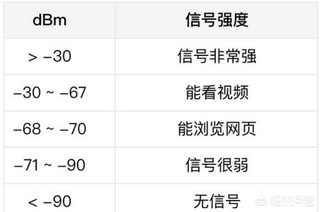 检测网速
:怎么测家里的宽带多少兆？