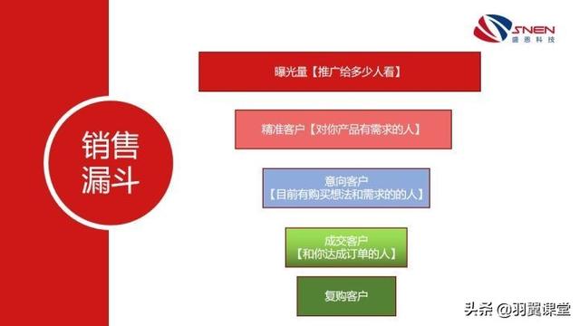 博客推广方法
:如何通过互联网推广来提升产品销量？