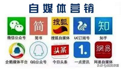 博客推广方法
:如何通过互联网推广来提升产品销量？