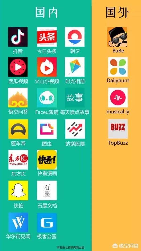 抖音多少用户
:抖音现在每天日活跃用户达到4亿，难怪腾讯慌了，抖音有机会超过腾讯吗？