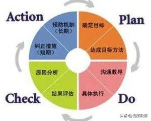 如何开展网络营销
:传统行业如何做好网络营销？