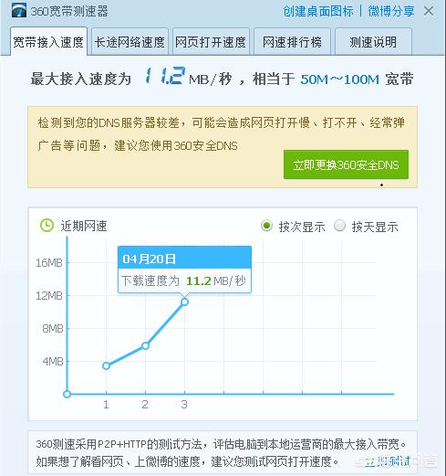 在线测速测光纤网速
:用手机如何测家里的宽带速度？