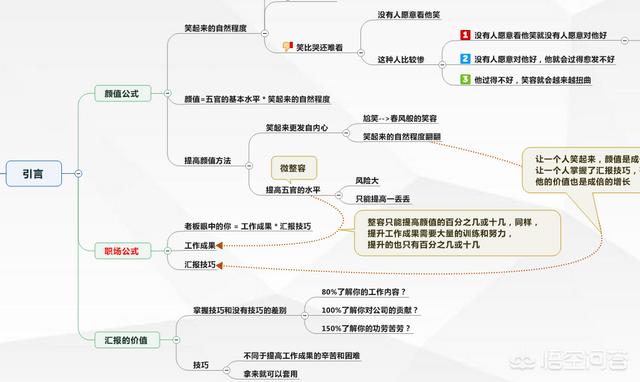 如何做思维导图
:美观的思维导图该怎么制作？