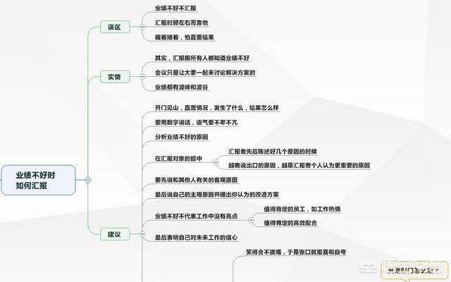 如何做思维导图
:美观的思维导图该怎么制作？