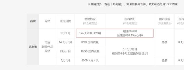 小米移动流量卡
:有谁用过小米手机的1元流量，那个是真实的吗？