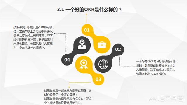 okr什么意思
:OKR和KPI有什么区别？