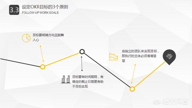 okr什么意思
:OKR和KPI有什么区别？