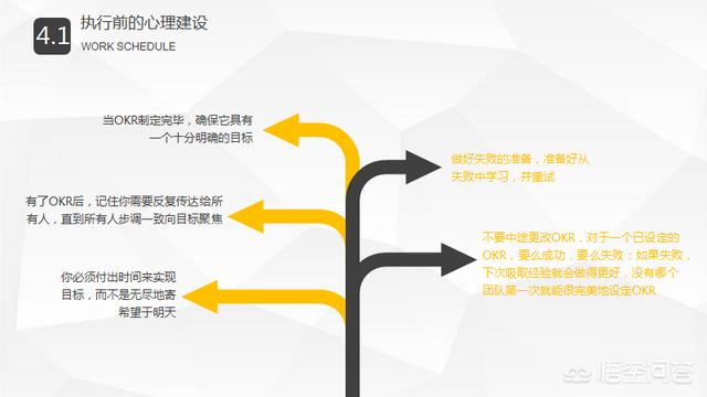 okr什么意思
:OKR和KPI有什么区别？