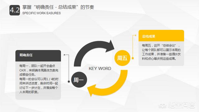okr什么意思
:OKR和KPI有什么区别？