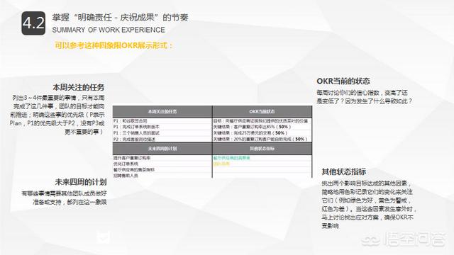 okr什么意思
:OKR和KPI有什么区别？