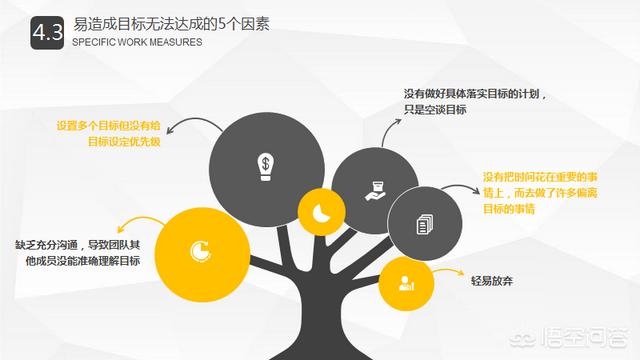 okr什么意思
:OKR和KPI有什么区别？