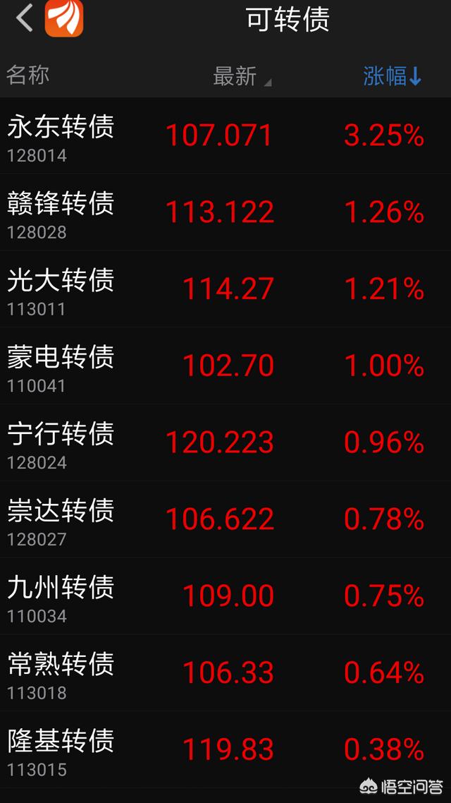 股票配债怎么操作
:股票配债是什么意思？