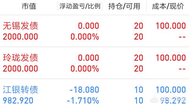 股票配债怎么操作
:股票配债是什么意思？