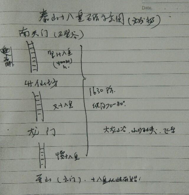 泰山多少台阶
:山东闻名遐迩的五岳之首泰山十八盘石阶的最大特点是什么？