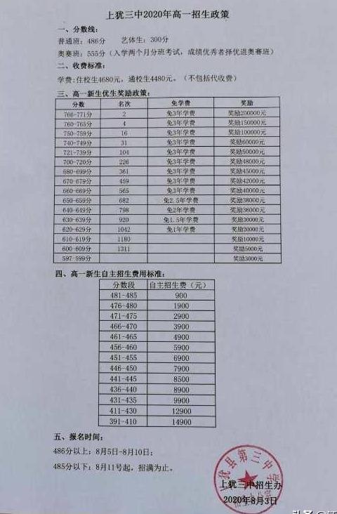 有教无类是谁的主张
:孔子招收学生时“掐尖”吗？其“有教无类”的教育主张对今天的教育有什么启发？