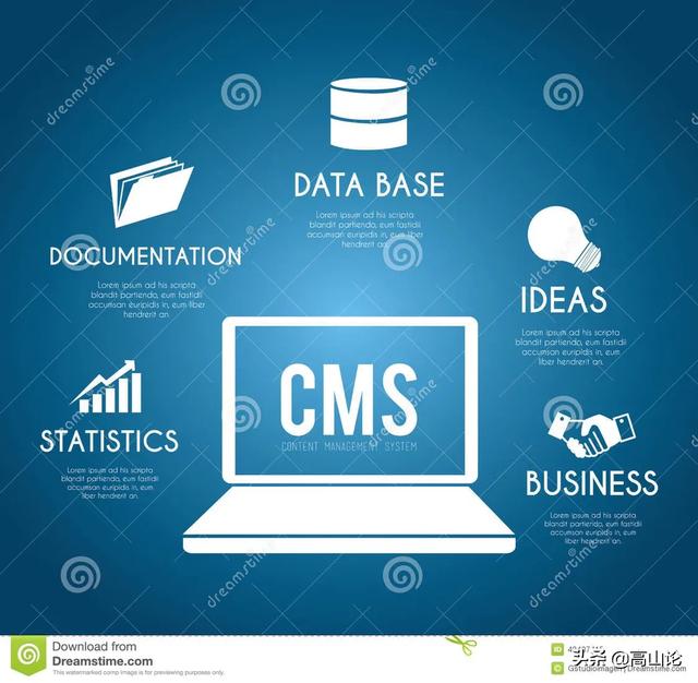 什么是cms
:Cms需要注意什么？